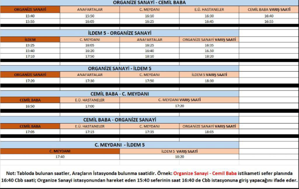 Ekmek Ve Ulaşımda Planlama Yapıldı 
