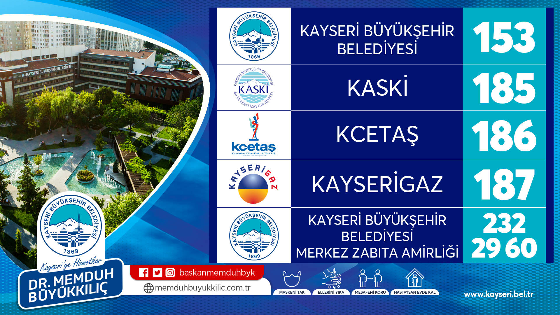 Büyükşehir Kurban Bayramı'na Hazır