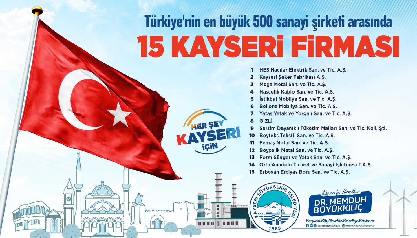 Başkan Büyükkılıç, Türkiye'nin 500 Büyük Sanayi Kuruluşu Listesine Giren 15 Kayseri Firmasını Tebrik Etti