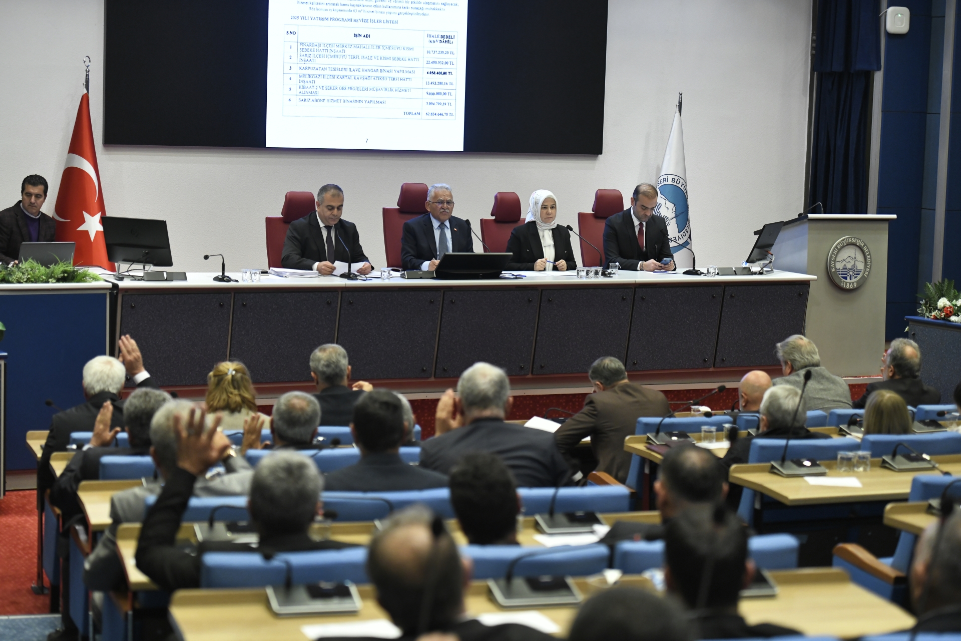 Büyükşehir Meclisi’nden Başkan Büyükkılıç’a “Su” Teşekkürü: Türkiye’nin En Ucuz Üçüncü Suyu Kayseri’de