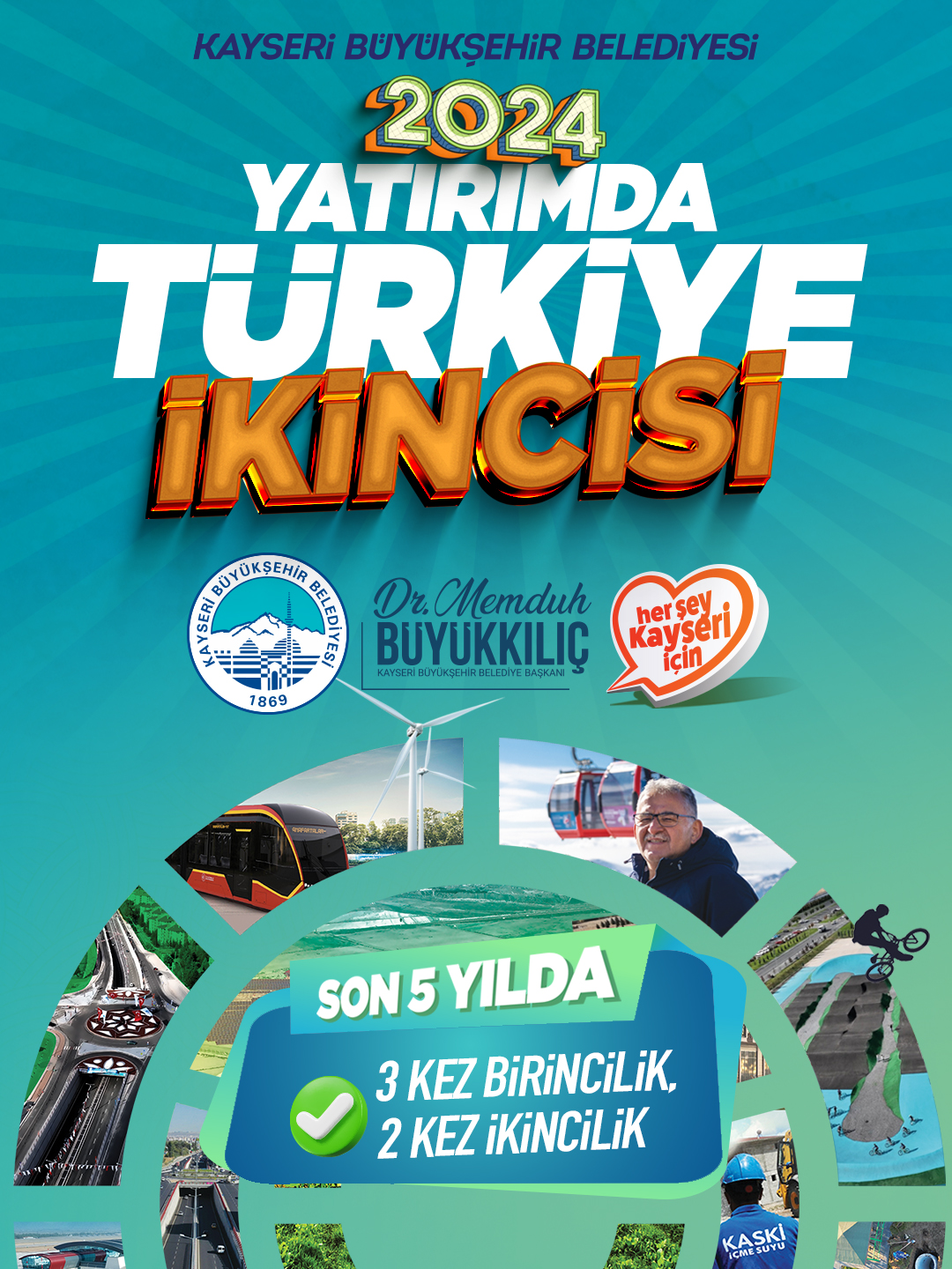 Kayseri Büyükşehir, Yatırımda Türkiye İkincisi