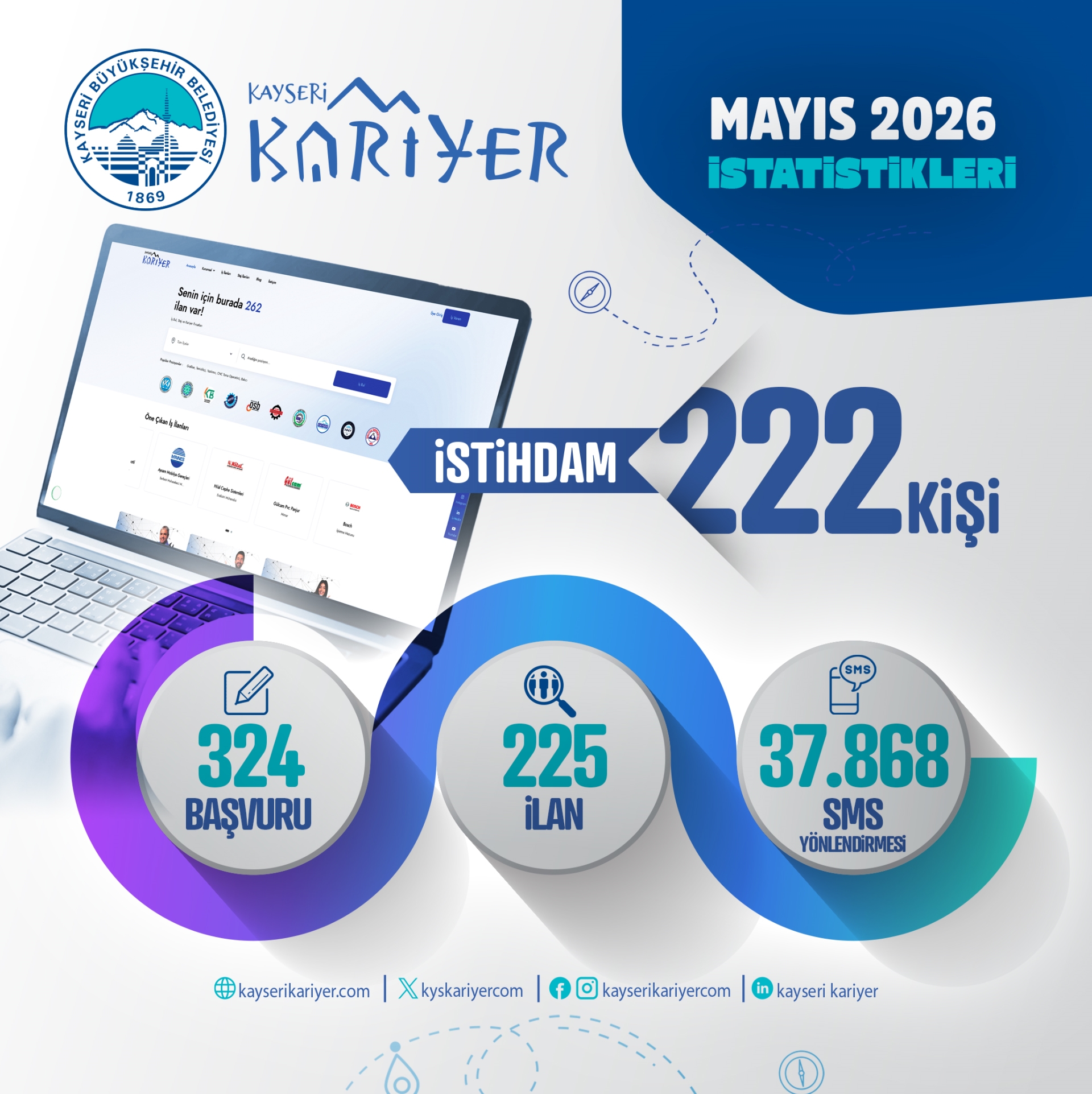 Kayseri Kariyer Merkezi, 1 Ayda 222 İstihdama Aracı Oldu